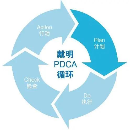 規矩與方圓之間 探尋企業管理之“度”的衡量標尺