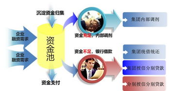 云端交控 數字化驅動的企業智能管理大變革